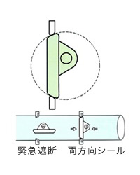 ユニフロー
